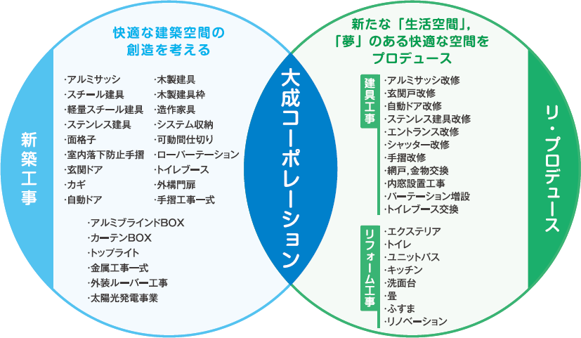 私たち強み